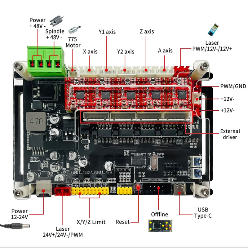 GRBL Offline Controlador para  - Controller Grbl Board avaliação e preço