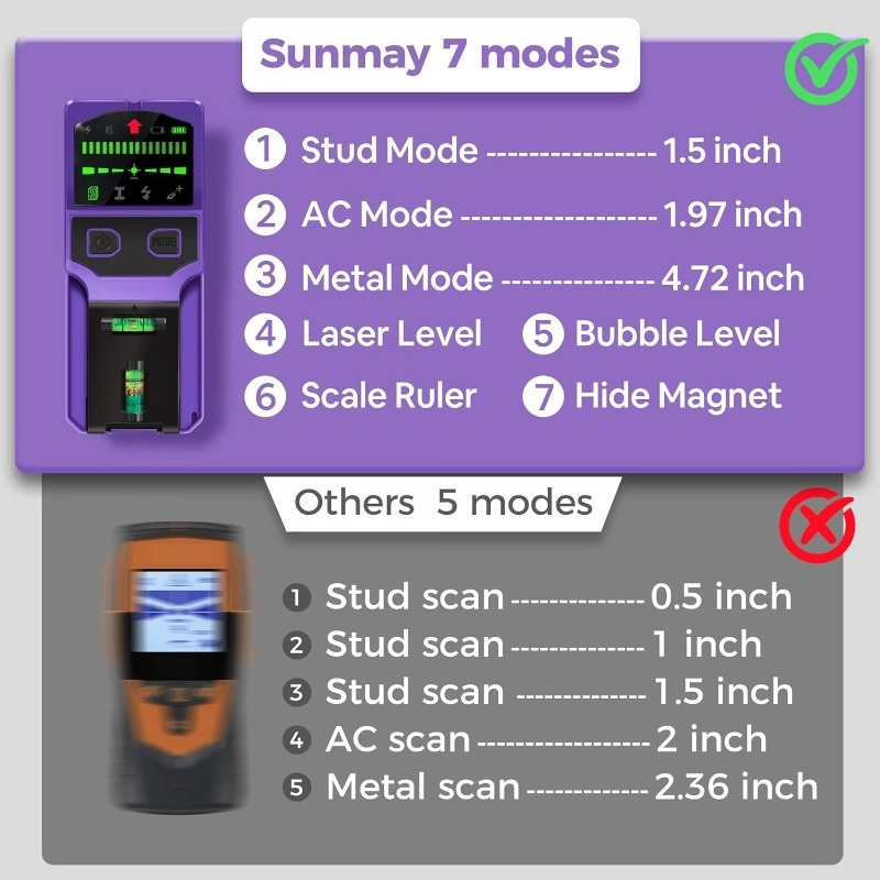 Localizador de pinos de parede - Industrial Laser Scanner avaliação e preço
